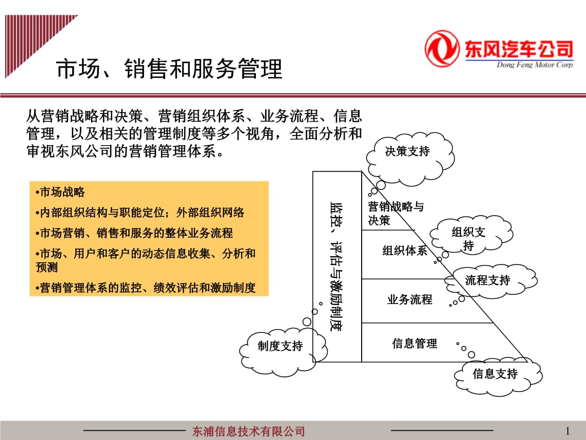 汽车信息系统规划之营销管理信息咨询 打造全数字化触点体系