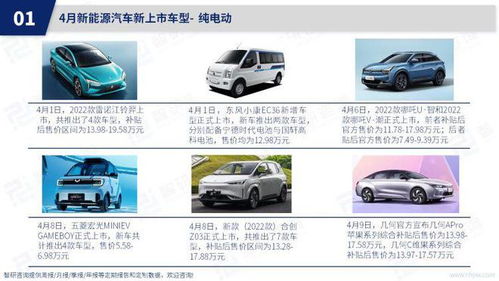 2022年4月中国新能源汽车产业动态监测